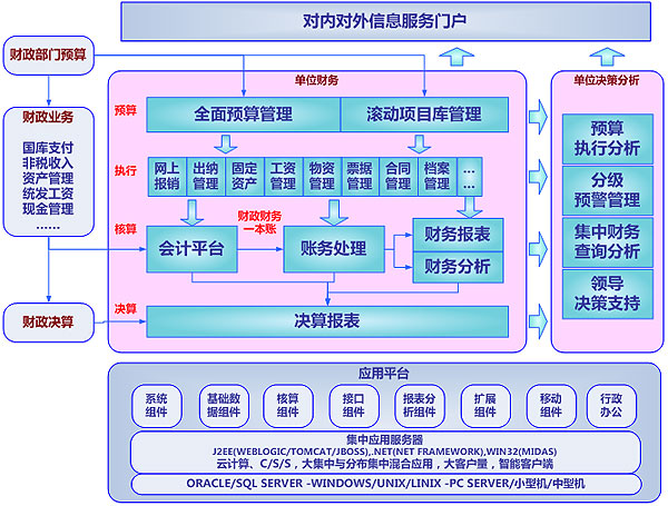 用友政務(wù)GRP-U8R10行政事業(yè)財務(wù)管理軟件(圖1)